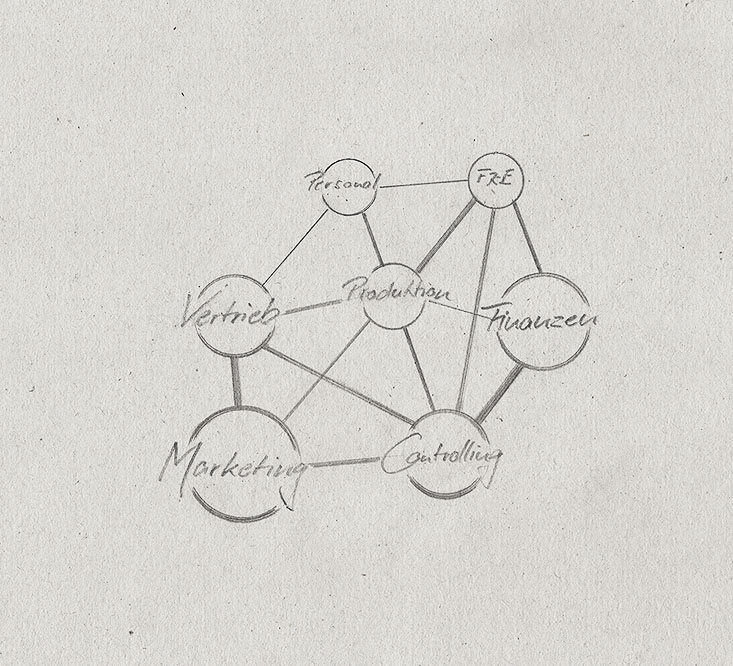 Impact Mapping